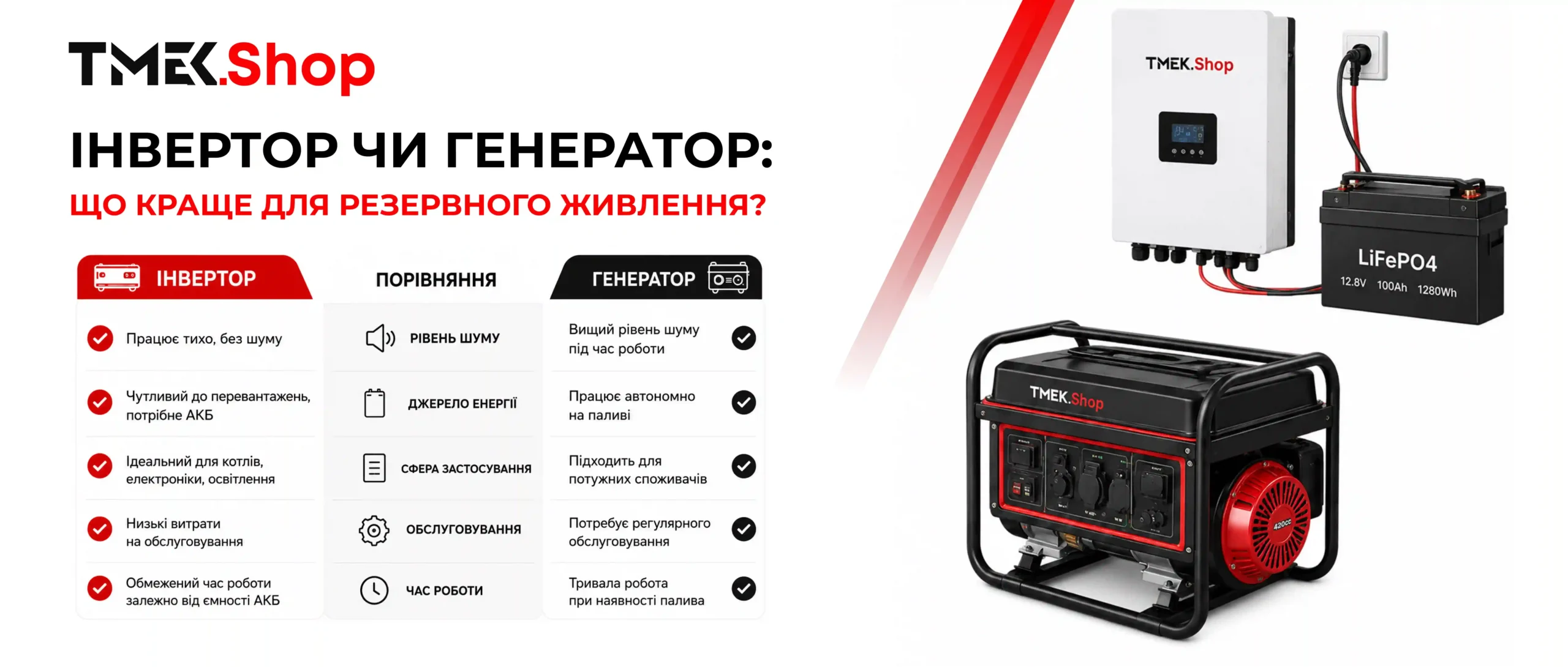 Інвертор чи генератор: що краще для резервного живлення?